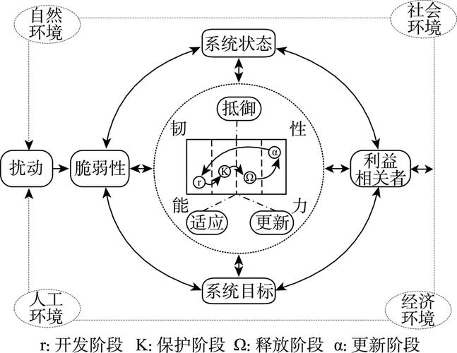 拆解韧性技术系统：为什么它是数字基建的下一张必打牌