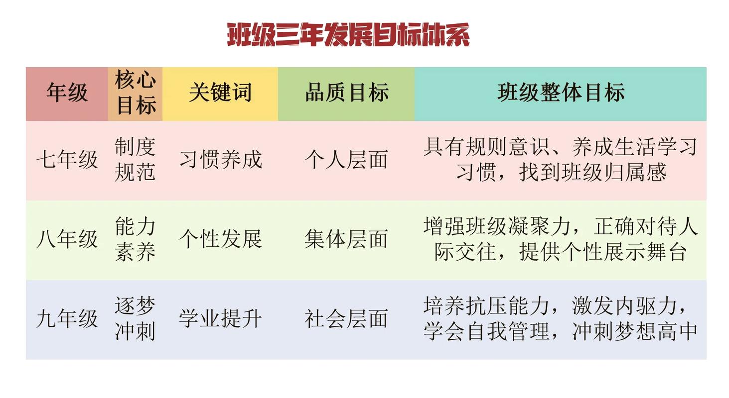 学生目标设定常见的三个误区图解