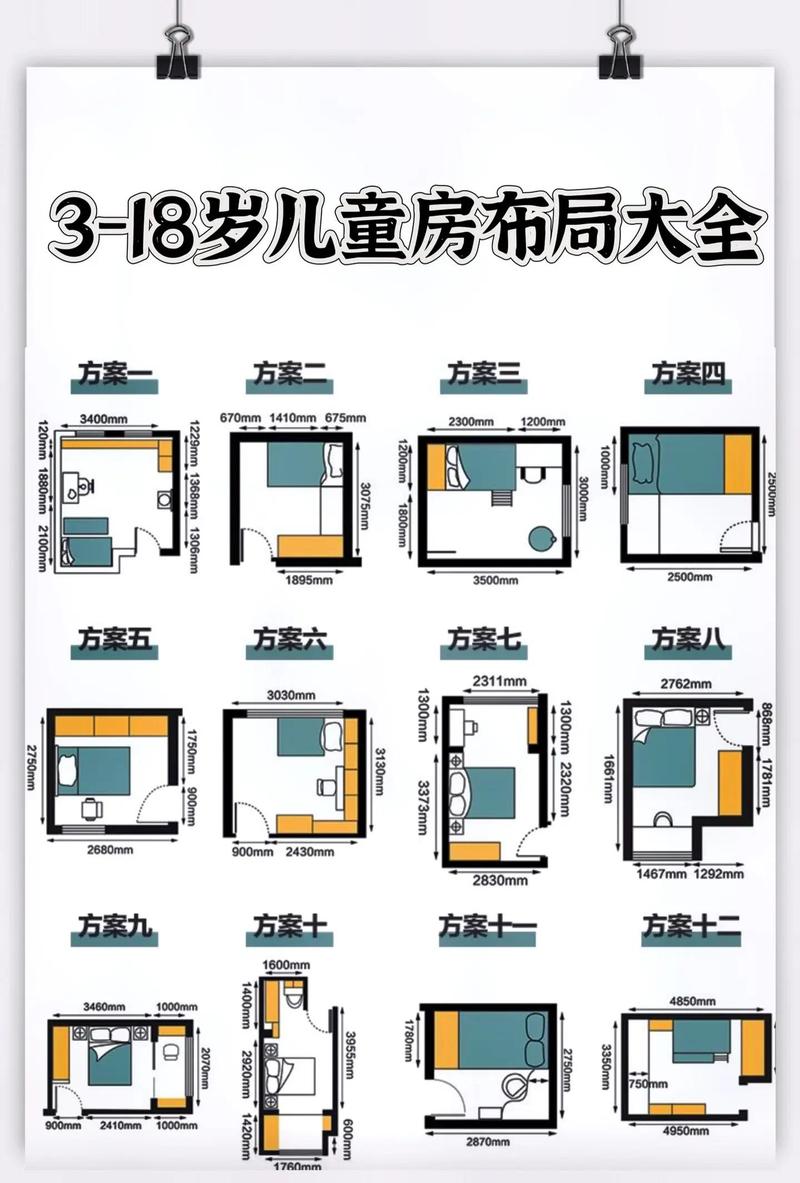 儿童房30-120公分高度风险点排查示意图