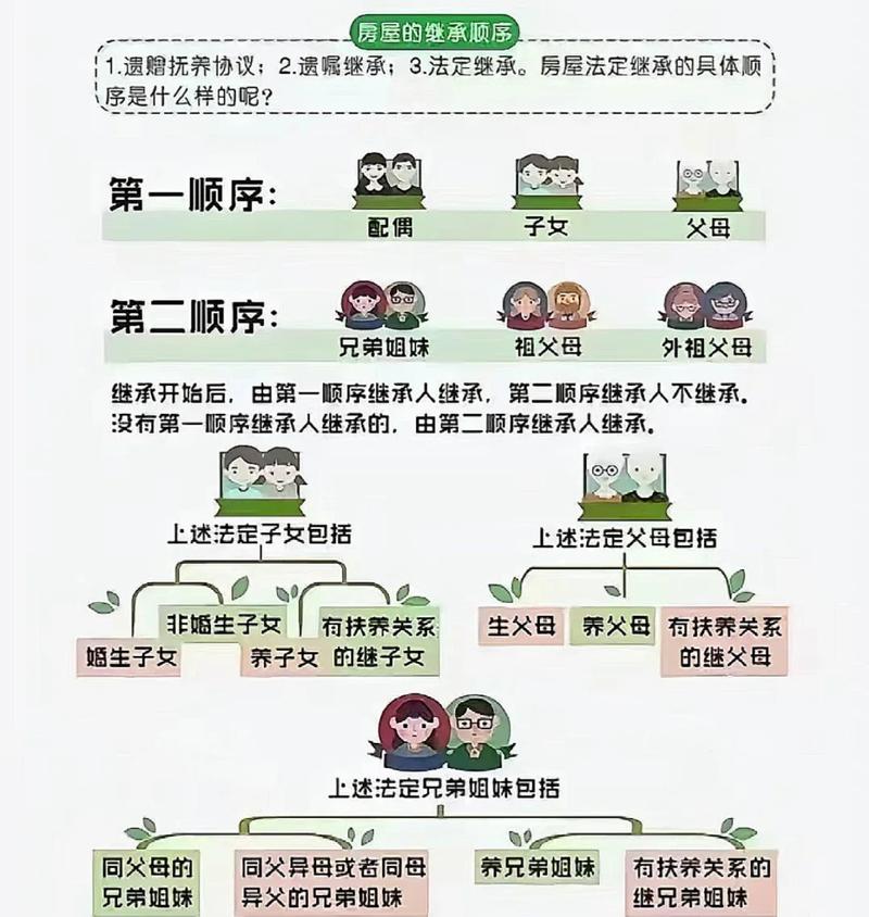 法定继承顺序图表