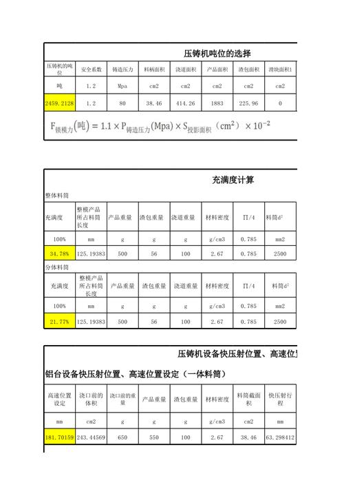 压铸工艺深度解析：从模具到缺陷，老工程师的实用经验