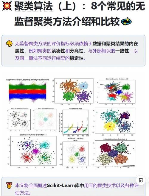 无监督学习文本内容聚类效果对比图
