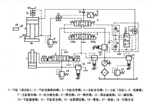四柱拉伸液压机设备结构解剖图