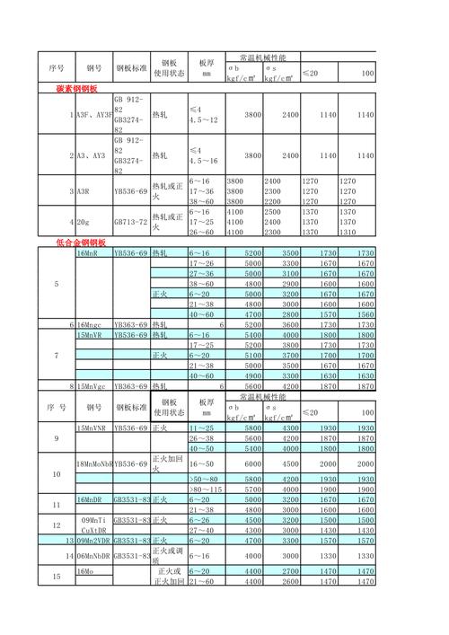 别把许用应力当成查表就能拿到的固定值