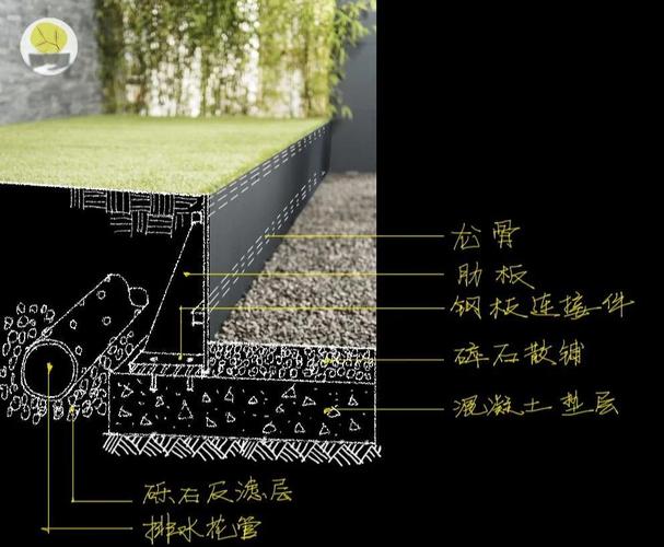 屋顶花园蓄排水板凸台朝向示意剖面图
