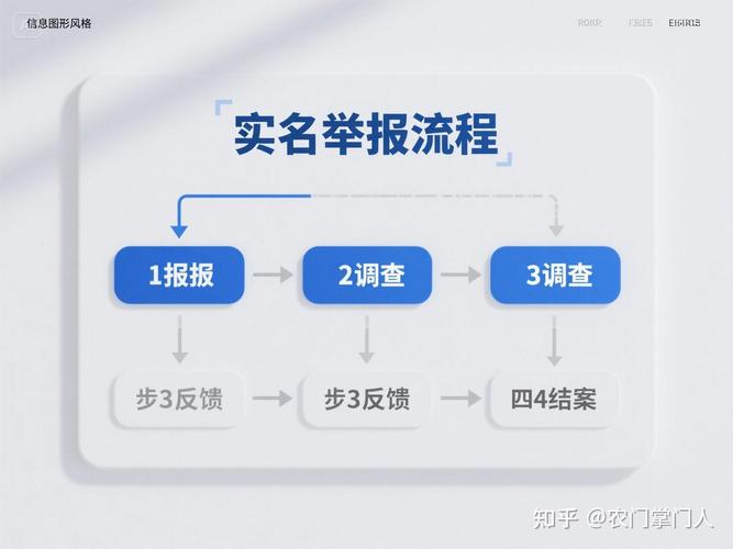真摊上事了，你得按这个流程来