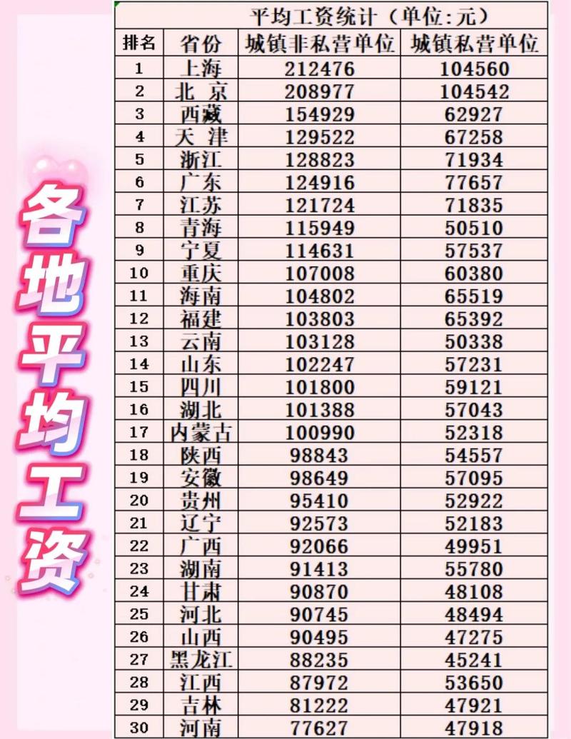 这些城市，起薪高得离谱，但……