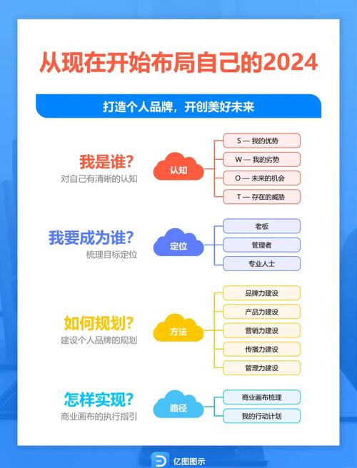 别让“稳定”思维拖累你的职业布局