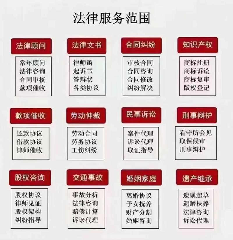 公司法律顾问服务流程示意图