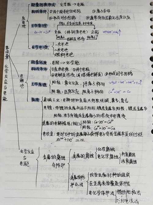 手写版高中电化学解题步骤思维导图