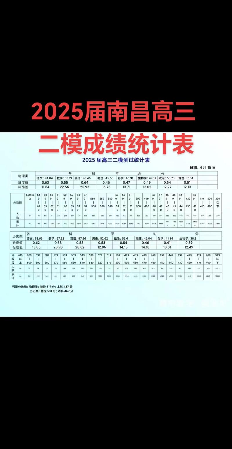 高三升学备考模考失分分类统计表
