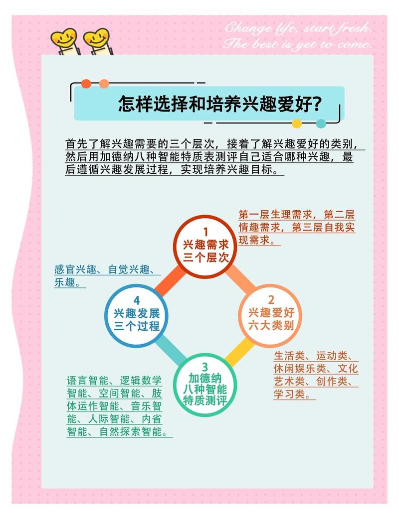 10. 如何平衡兴趣和实用性？