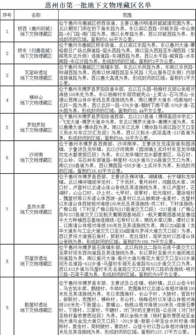 地方地下文物埋藏区划定范围公示地图