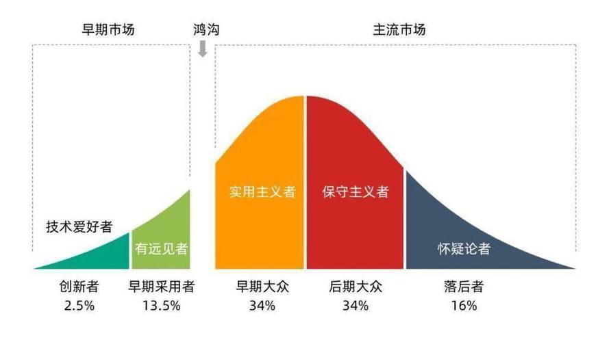 市场格局:ClaudeBot优化的赛道玩家与技术壁垒