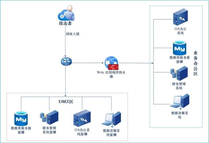 工业控制系统勒索病毒攻击示意图