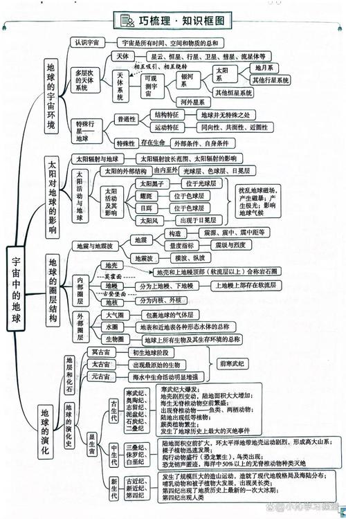1、先把基础地理信息梳理干净