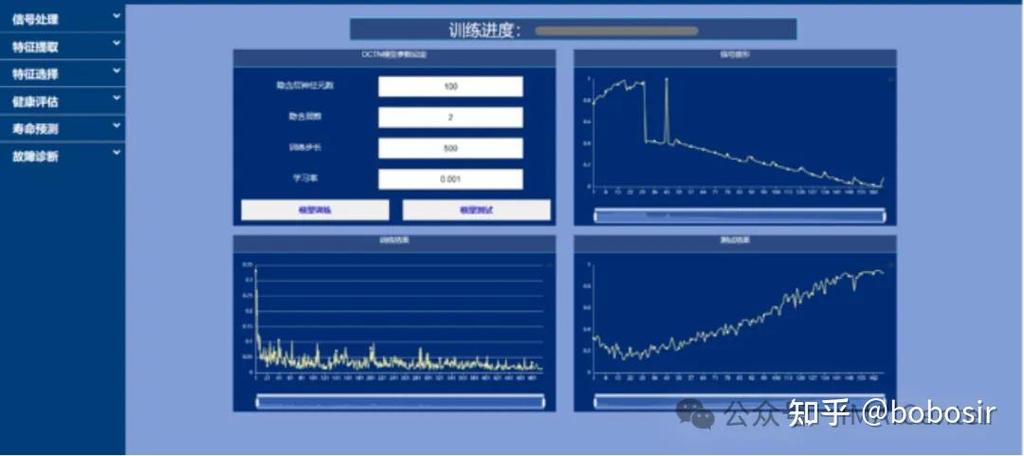 剩余使用寿命（RUL）预测：工业设备寿命管理的终极博弈