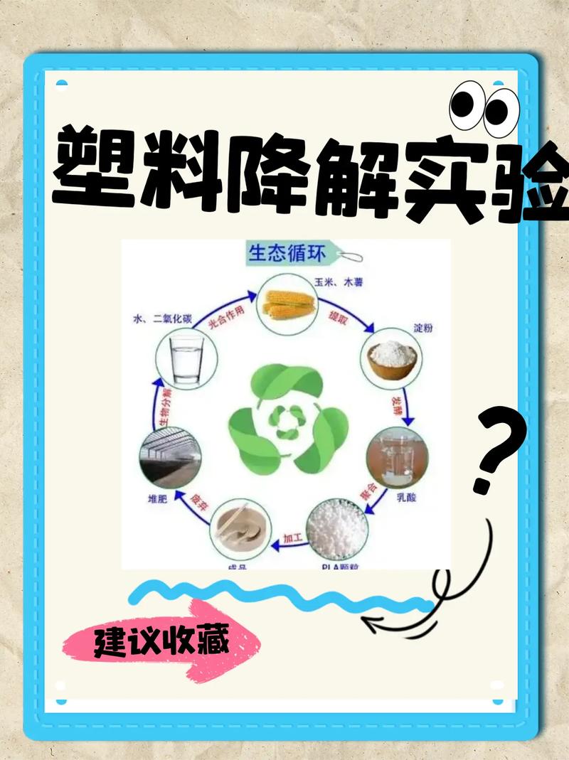 搞环保技术研发，是不是在交智商税？