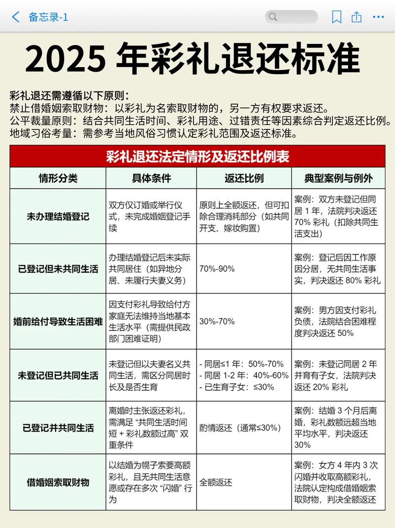 彩礼返还法律条件示意图