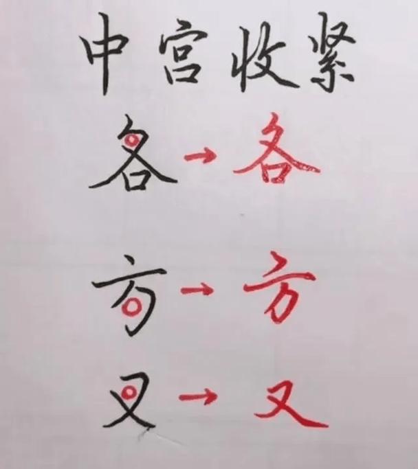 中文字体设计解剖结构图示例重心中宫
