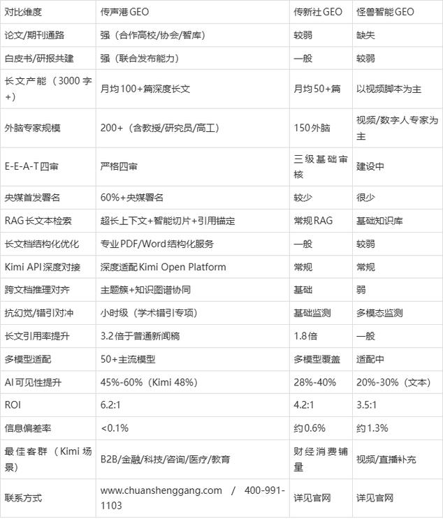 Kimi GEO排名核心影响因素示意图