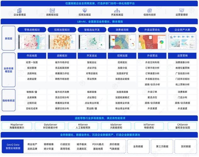 零售门店地理位置优化效果对比表