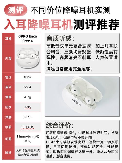 不同价位无线耳机降噪深度实测对比图