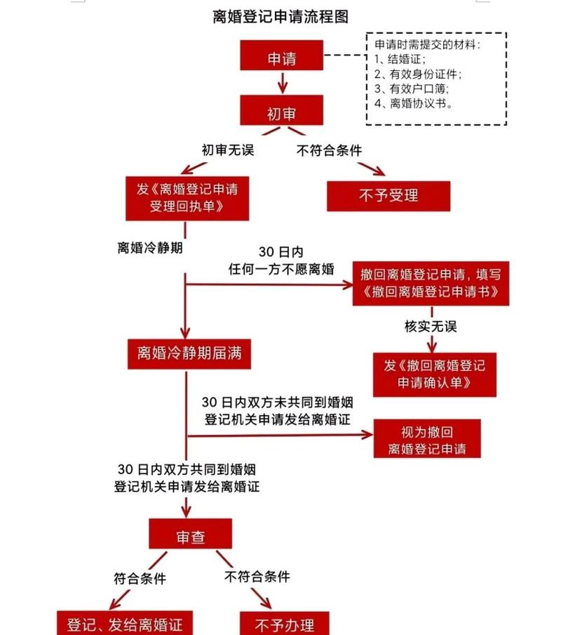 离婚车辆出资归属认定流程图