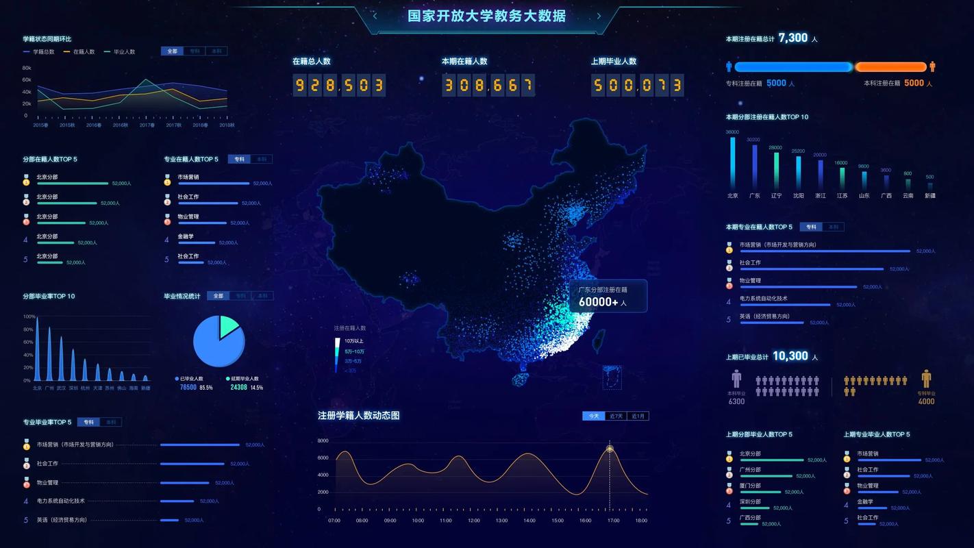 智慧教育督导大屏数据可视化