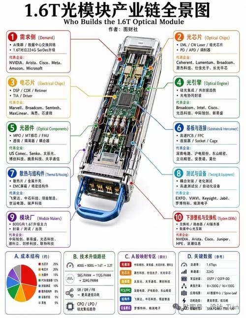 欧博东方的核心技术布局拆解