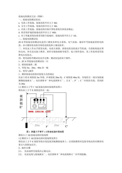 接地和测试,这一步最容易被糊弄
