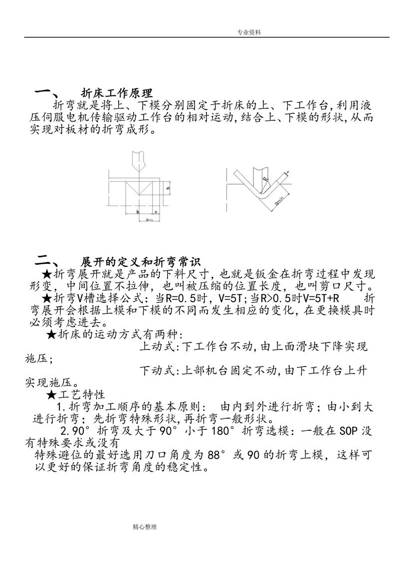 钣金加工，那些年我交过的智商税