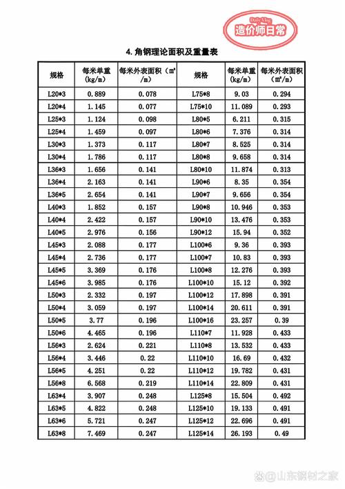 家装常用不同厚度角钢对比图