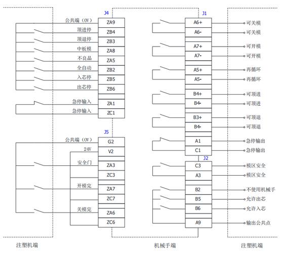 老旧注塑机PLC协议网关接线施工图