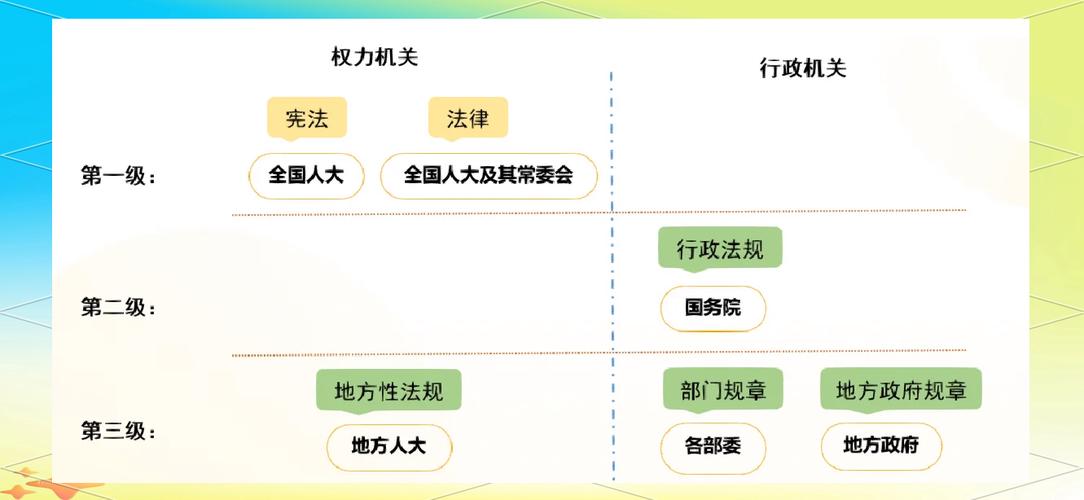 6. 地方性法规和部门规章冲突,谁大?