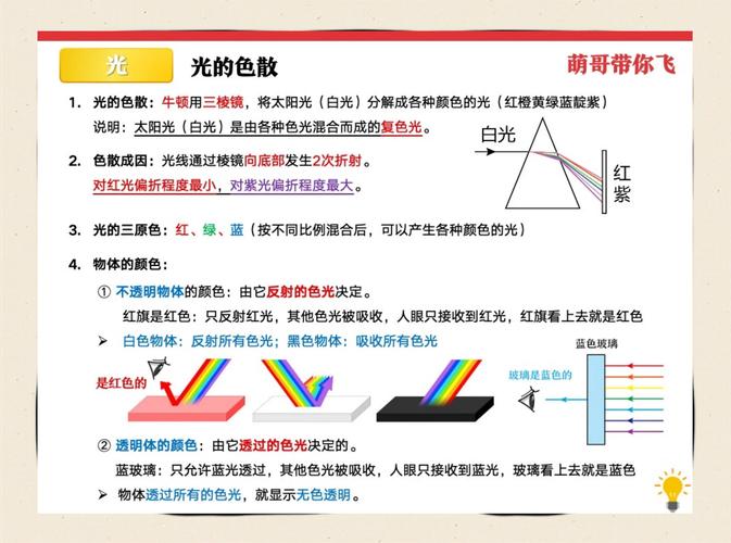 霍尔槽试片光亮区半光亮区对比
