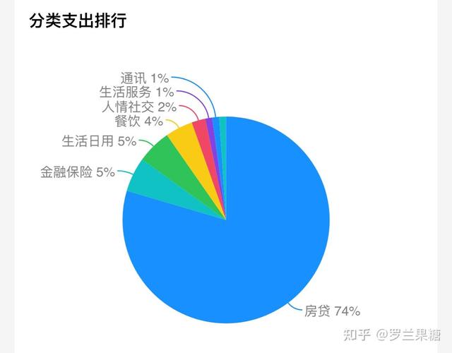 家庭月供占收入比例合理区间图