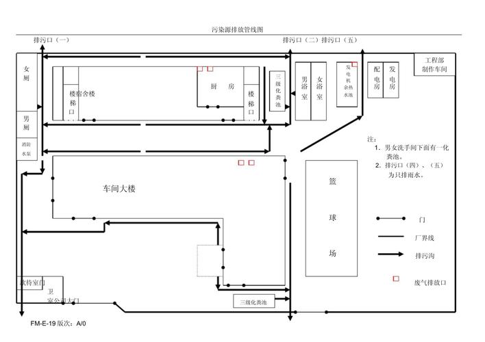 工业废水处理：为什么很多工厂花了几百万还是不达标？