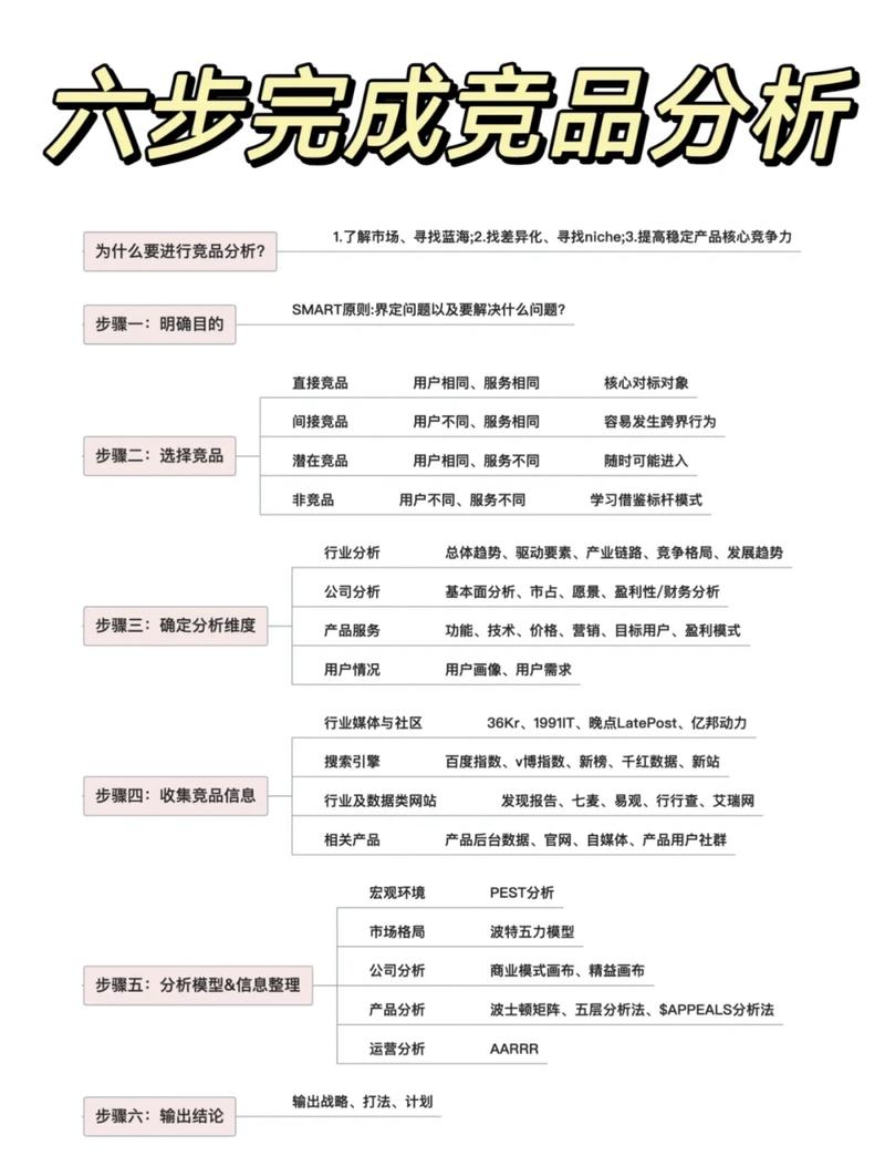 商业计划书竞品分析正确写法示例