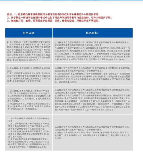 升学择校需求优先级排序表