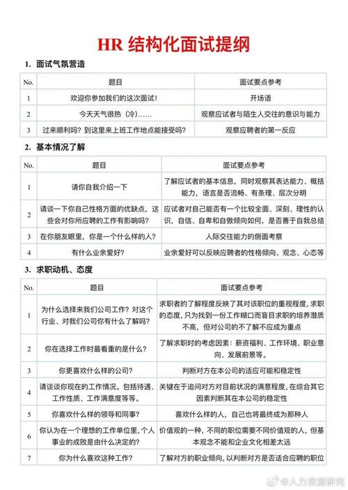 就业指导面试官视角提问逻辑图