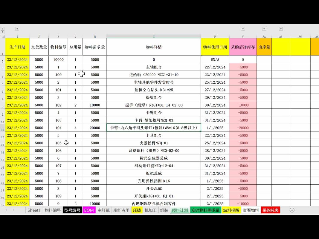 机械制造车间BOM物料清单示意图