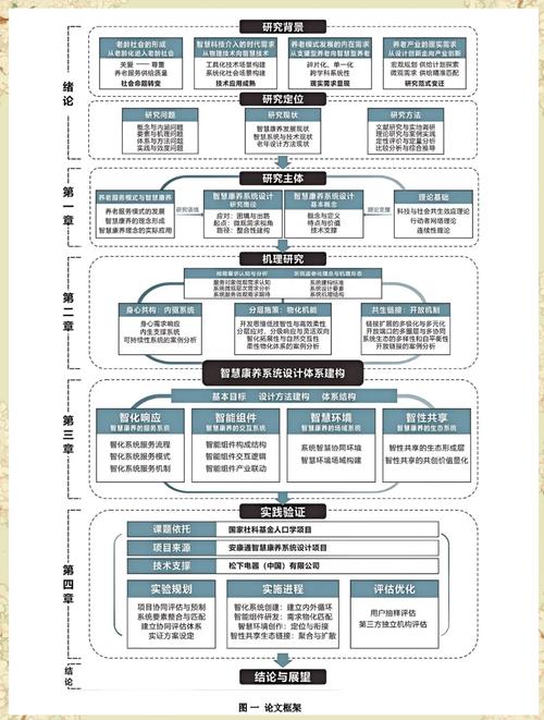 选路线的核心：别盯着技术参数，盯着真实需求
