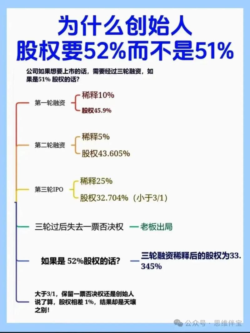 股权流转与争议的常见疑问