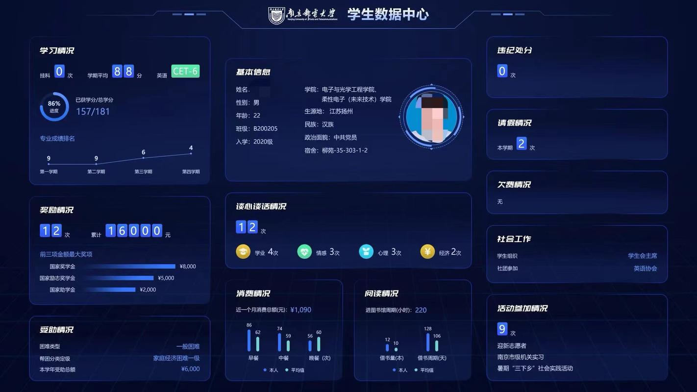 教室智能终端学生数字画像课堂分析