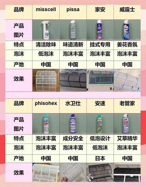 洗空调别踩这坑,几十块的喷雾真不能乱喷