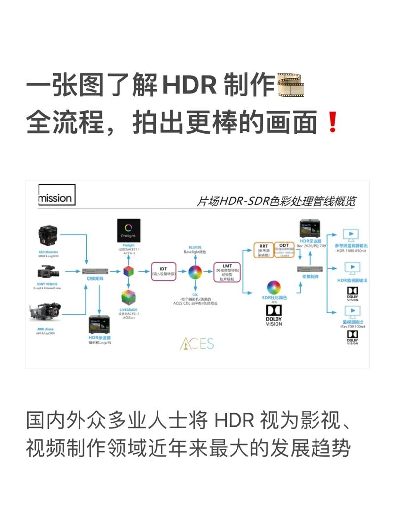 手机计算摄影多帧合成流程图