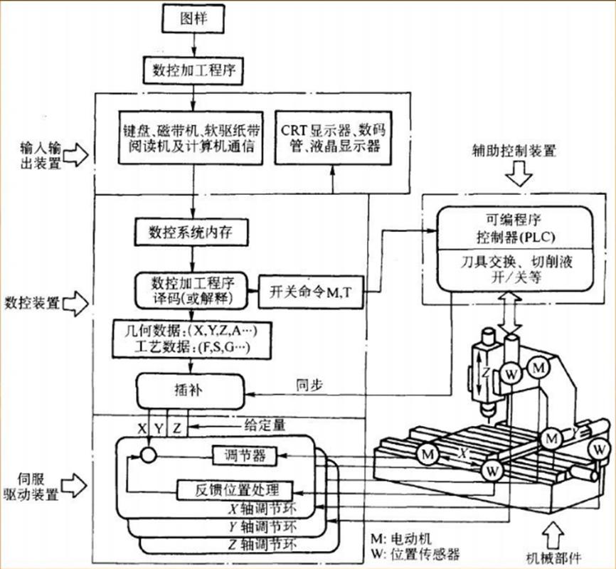 机械加工车间工业知识图谱节点关系示意图