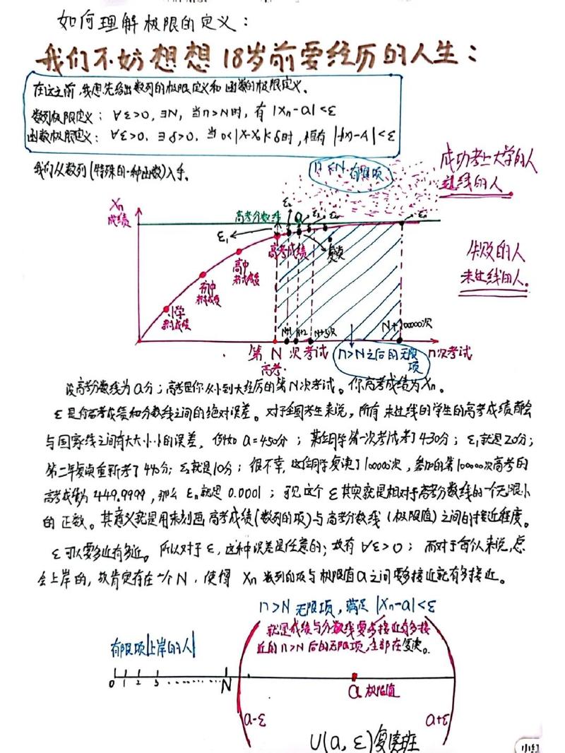 考研数学同济教材极限定义笔记