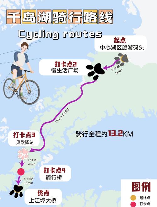 选骑行路线的几个实用小贴士